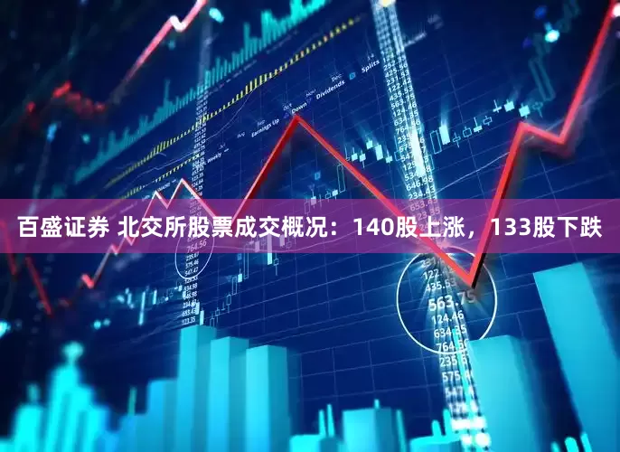 百盛证券 北交所股票成交概况：140股上涨，133股下跌